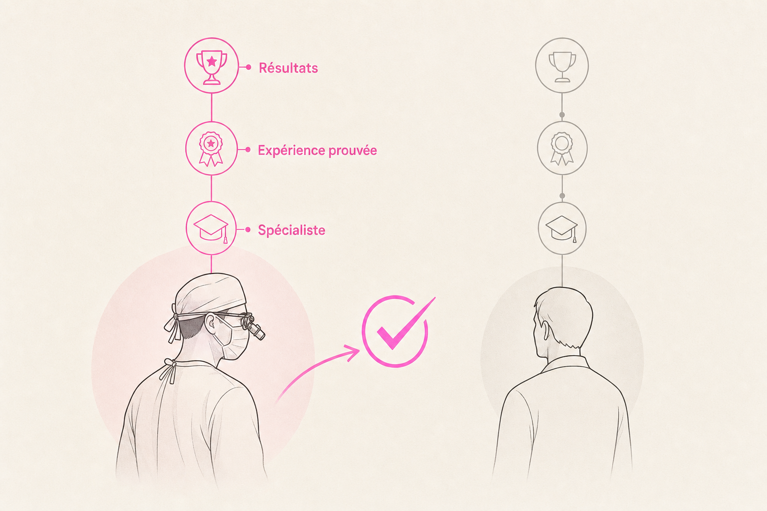 Infographie : Évaluer l'expérience et la spécialité du chirurgien